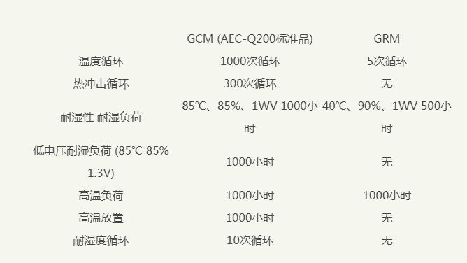 村田電容grm和gcm的區(qū)別