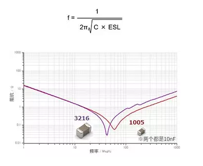 分析去耦電容的有效使用方法二：降低電容的ESL