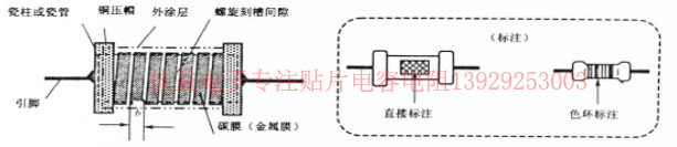 插件電阻（引線電阻）→碳膜電阻介紹