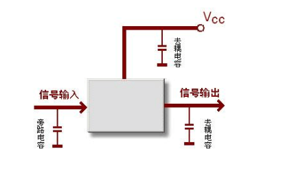 退藕電容和濾波電容的區(qū)別