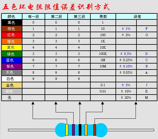 電阻色環(huán)表_色環(huán)電阻識(shí)別方法