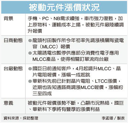 漲價(jià).png
